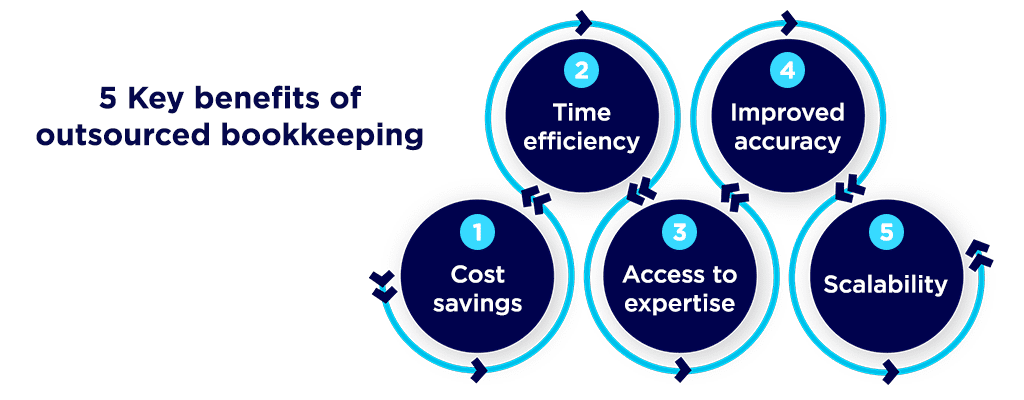 5 Key benefits of outsourced bookkeeping