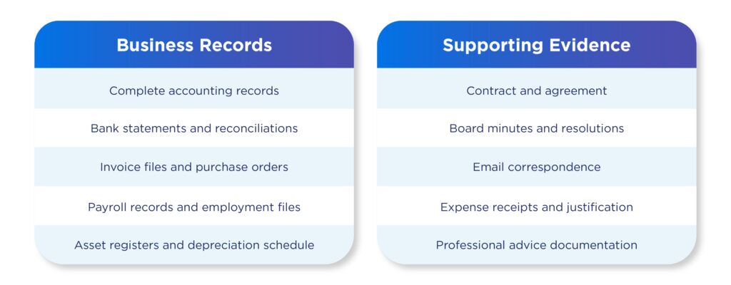 Side-by-side table listing business records and supporting documents required for an HMRC investigation.